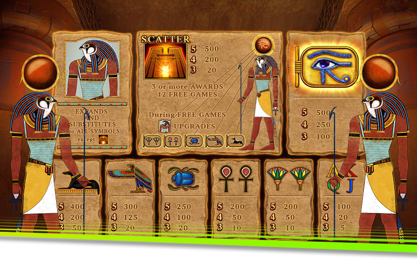 Why Eye of Horus Stands Out at 777pub